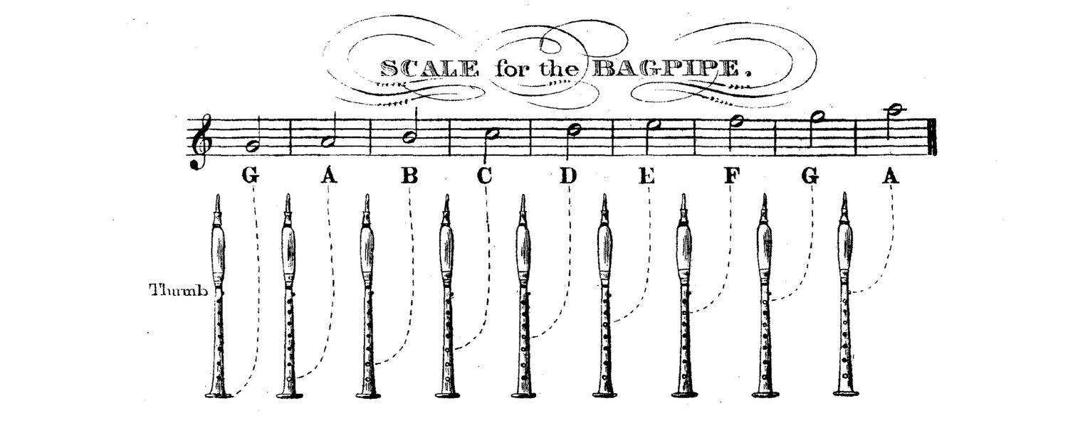 Highland Bagpipe Fingering charts —